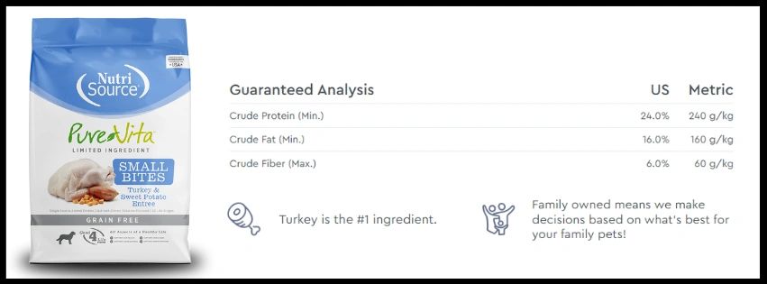NutriSource Pure Vita Benefits of Limited Ingredient Dog Food